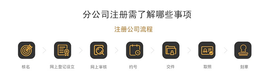 1546850434534990.jpg 分公司注冊_01.jpg